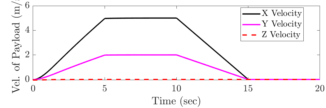 Drag Force Estimation Example 