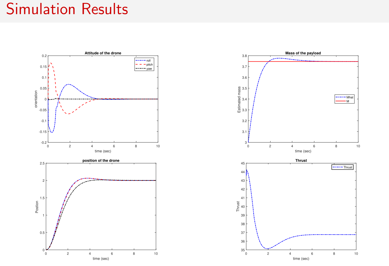 Adaptive Control Results