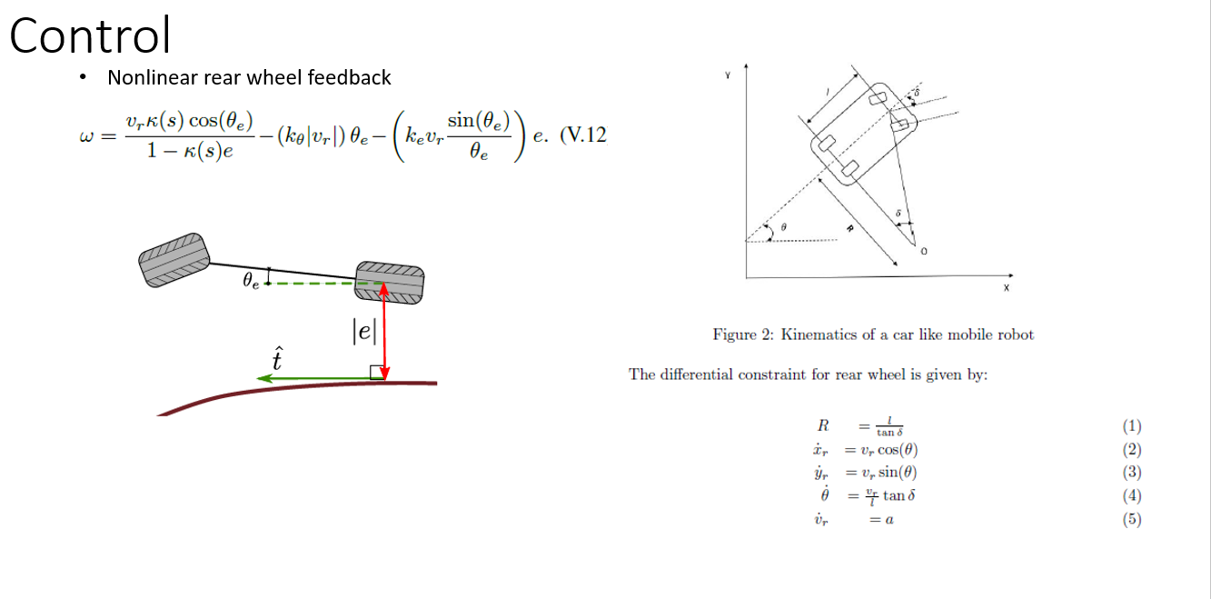 Parallel Parking Control Schematic 
