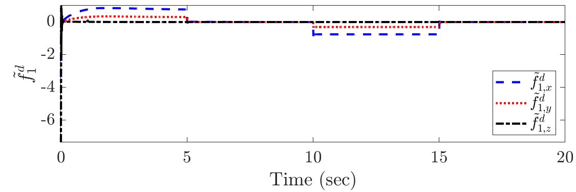 Contact Force Estimation Results 
