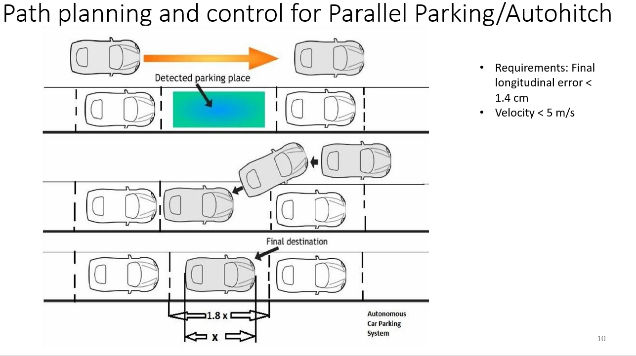 Parallel Parking Simulation Setup 