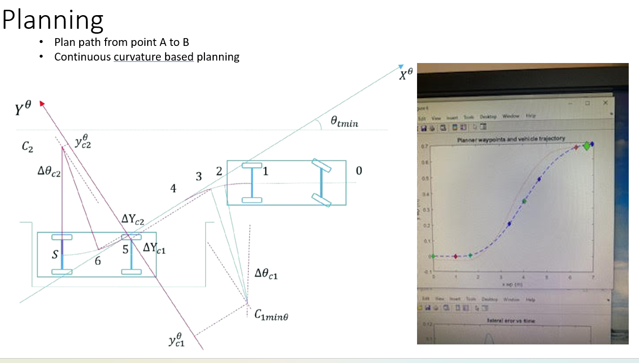 Path Planning Implementation 