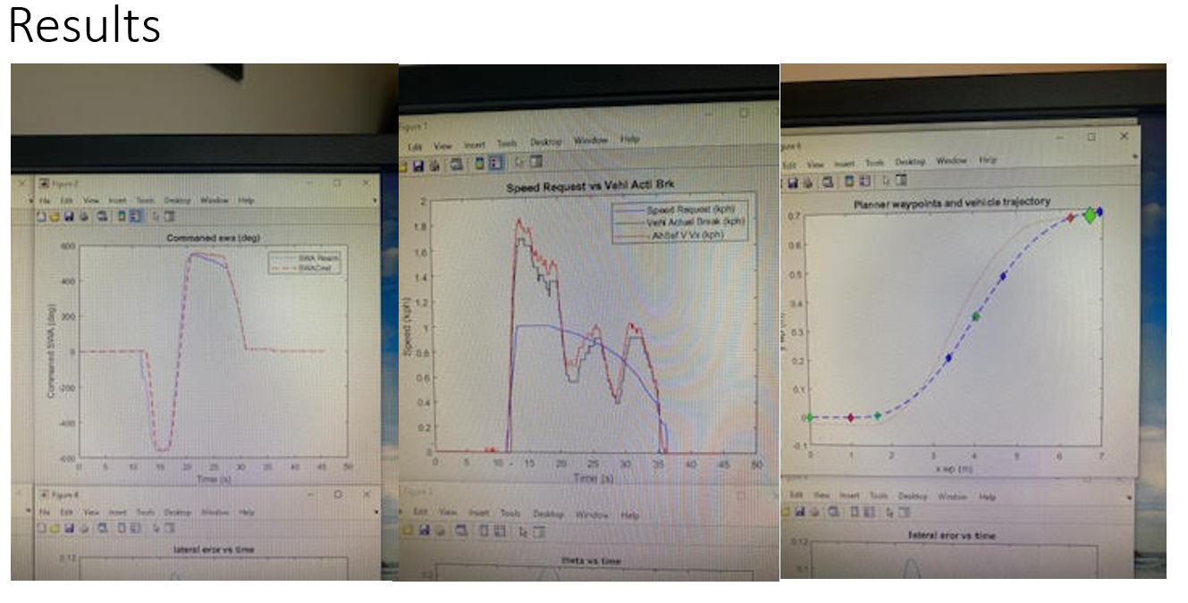 Parallel Parking Results