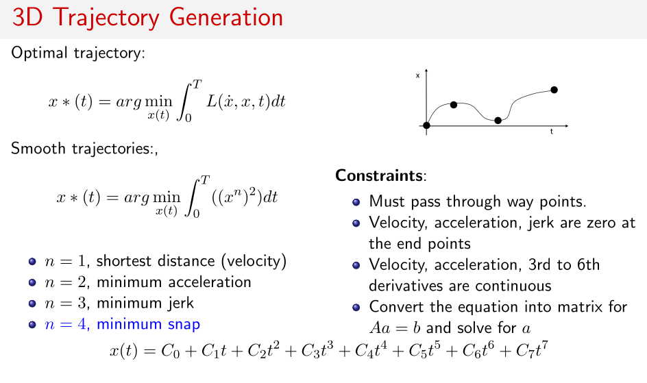 Parallel Parking Trajectory Generation 